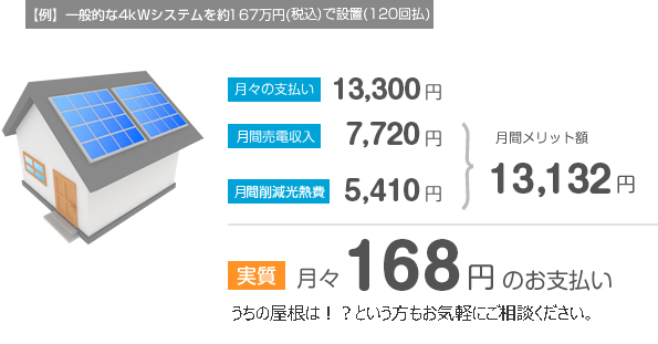 実質月々384円のお支払い