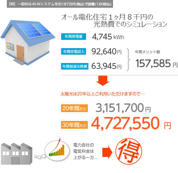 実質月々384円のお支払い
